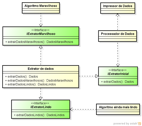 Os 5 Princípios SOLID - Linguagem de Programação Orientada a Objetos - POO